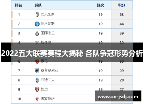 2022五大联赛赛程大揭秘 各队争冠形势分析