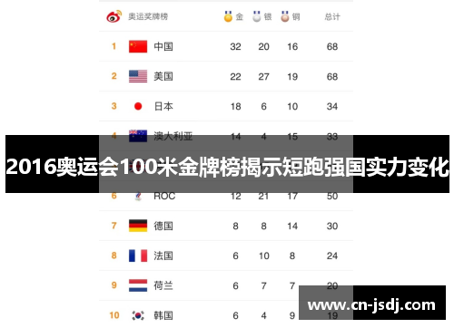 2016奥运会100米金牌榜揭示短跑强国实力变化